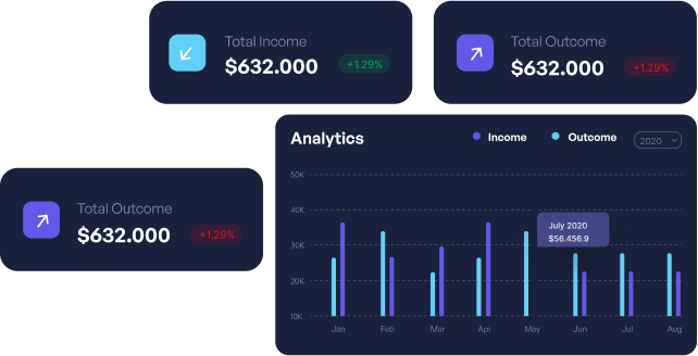 Sample data visualisation